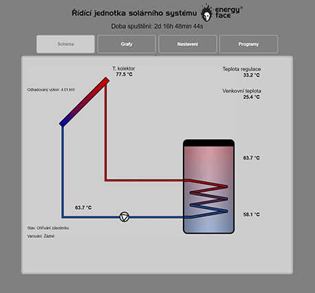 Regulace pro solární systémy