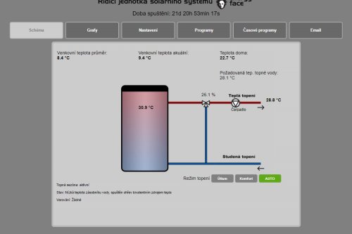 Ekvitermní regulace EFx422 s WiFi internetem