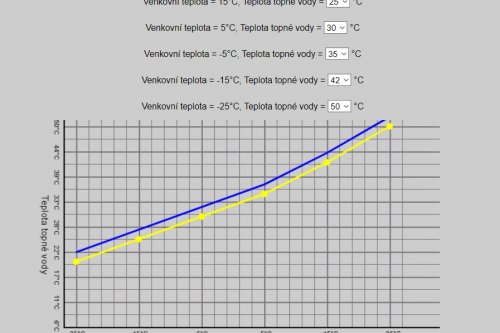 Ekvitermní regulace EFx422 s WiFi internetem