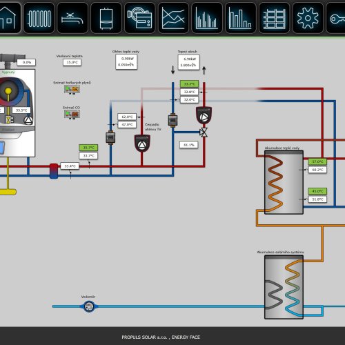 Plynová kotelna pro bytový dům v Poděbradech